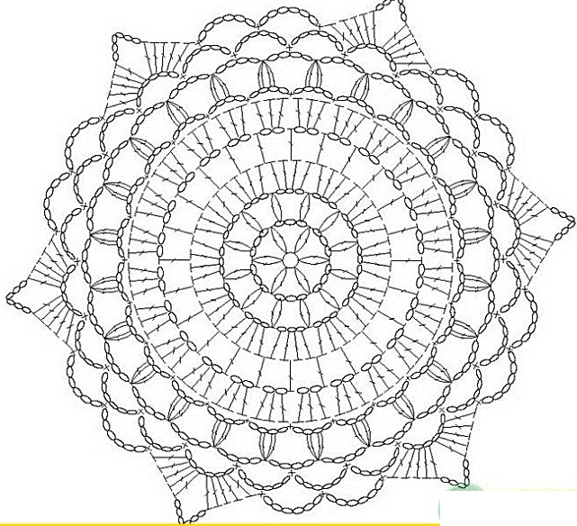 Diagrama fustei 3