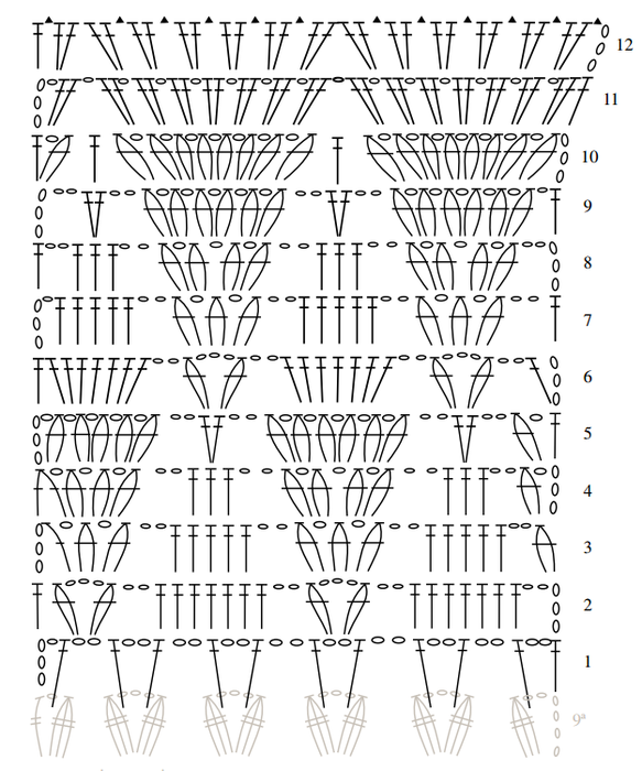 Diagrama de saia 4