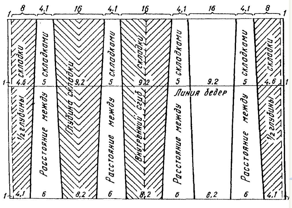 Svārki ar ielocēm, auduma piegriezums