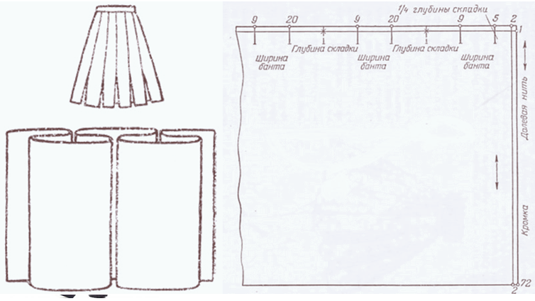 Skirt dengan susun atur kain lipatan