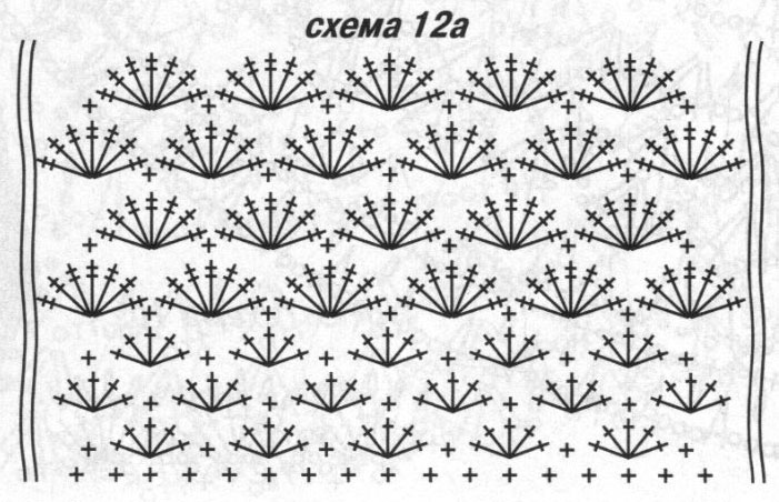 ventilaatori diagramm