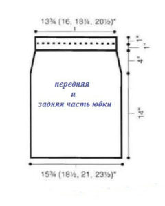 modèle de base