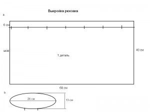 vienkāršs modelis