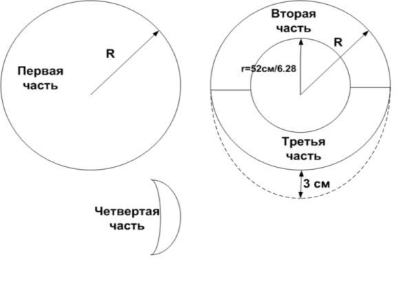 детаљи и образац