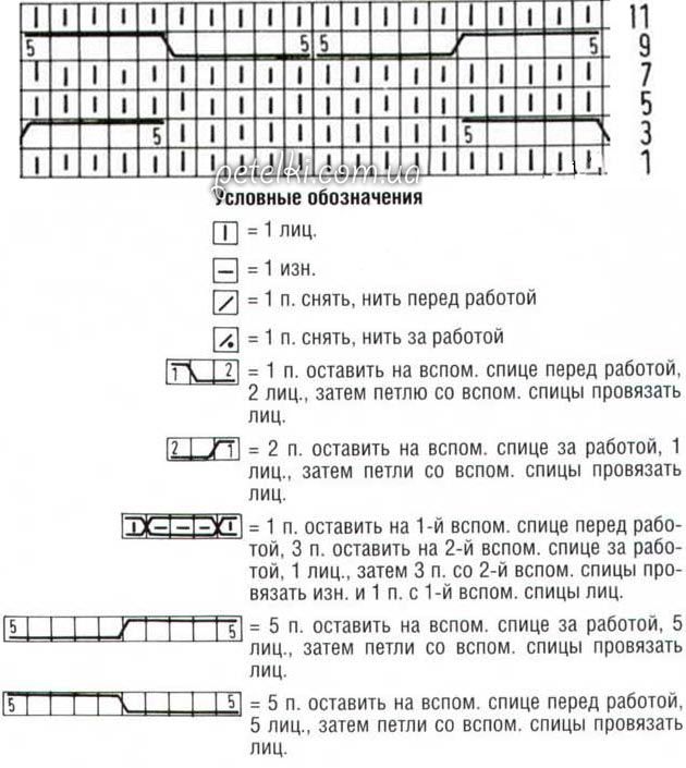 Краљевска плетеница