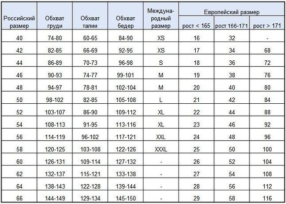 međunarodnim standardima