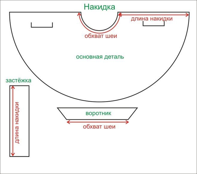 vzorec ogrinjala