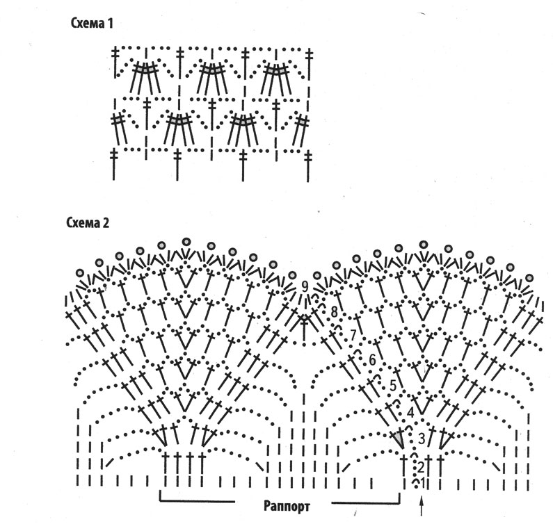 2 schema