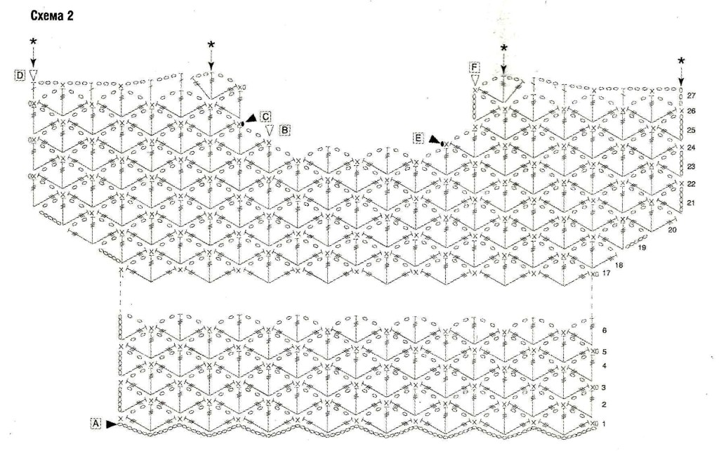 modèle de base pour un pull