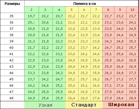 Izmēri un platums cm