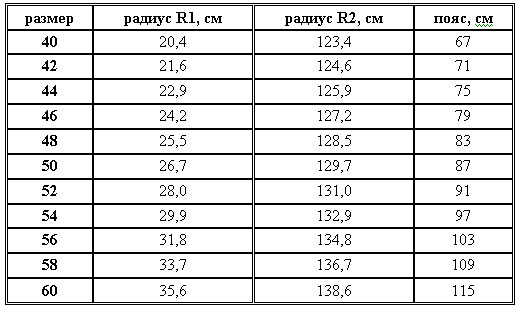 chúng tôi thực hiện các phép đo