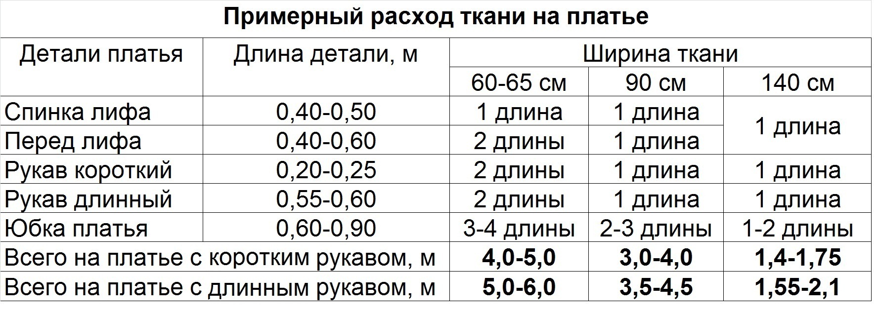 calculation for a short dress