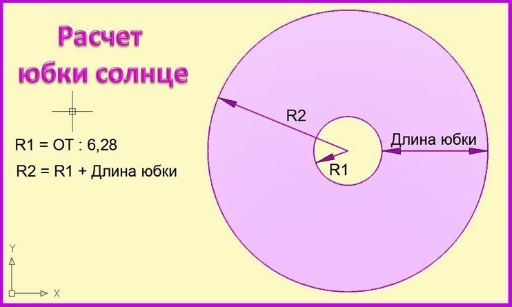 การคำนวณกระโปรงกันแดด