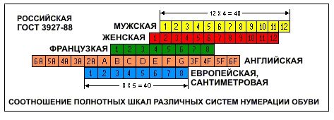 izmēri - kāju pilnības attiecība dažādās valstīs