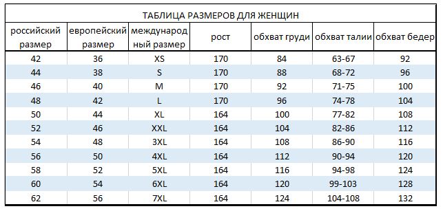 Apatinių drabužių dydžių lentelė.