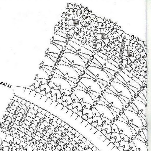 3 schema