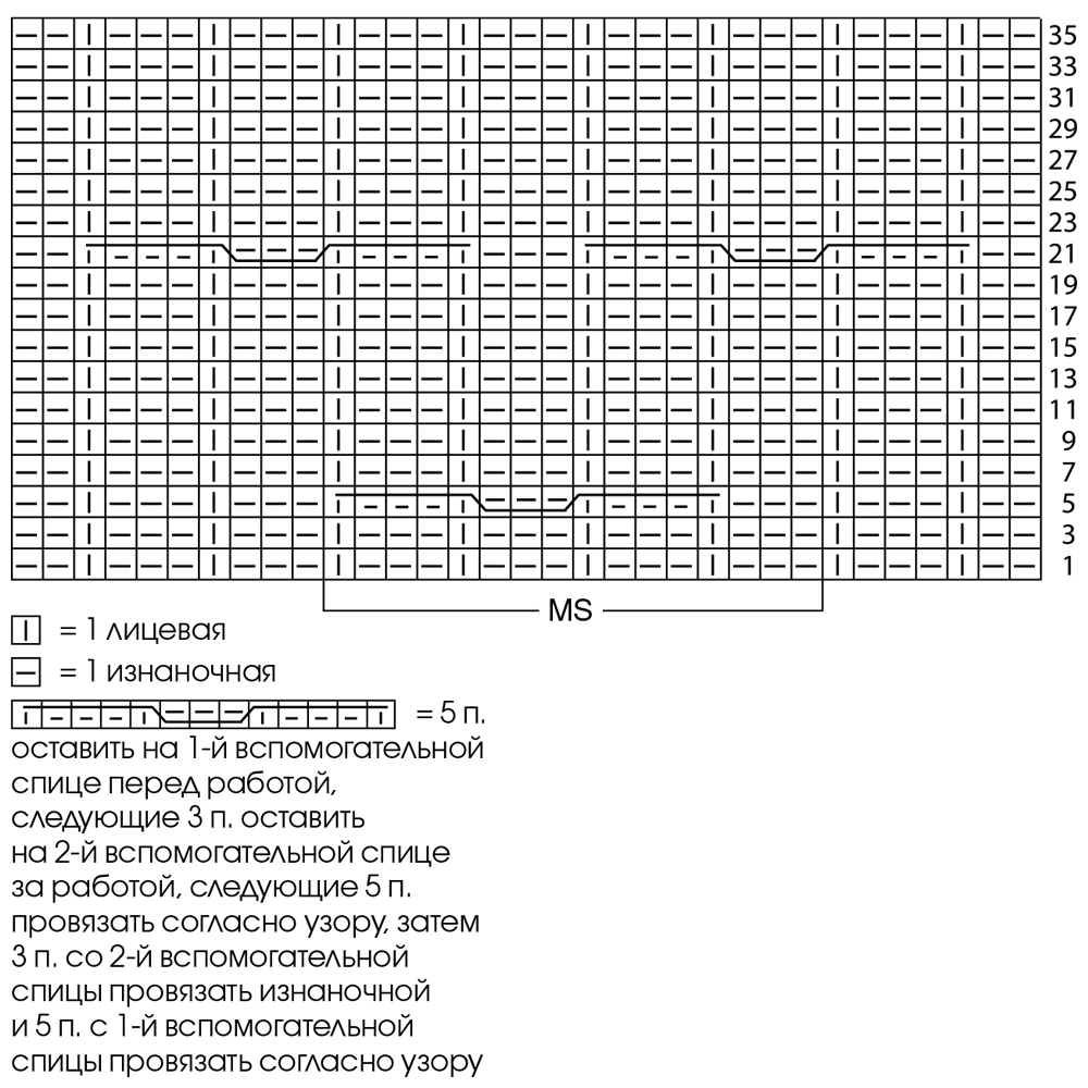 diagramme au crayon