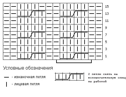 diagram_vlechten_1