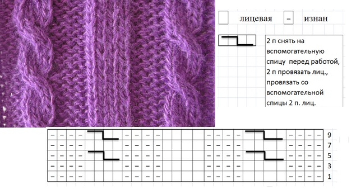 pattern ng tirintas 2