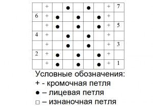 diagramma_lielas_pērles_4