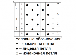 Schema_small_pearls_4