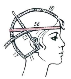 measurements