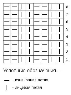 Elastne riba 2x2 kudumisvardad