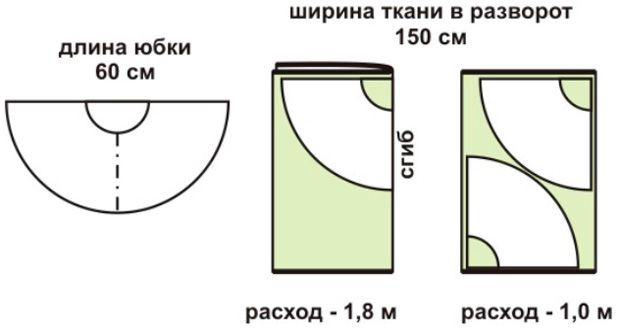 Fabric consumption for semi-sun skirt