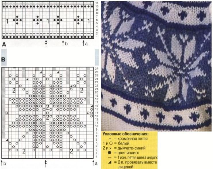 Schema del fiocco di neve