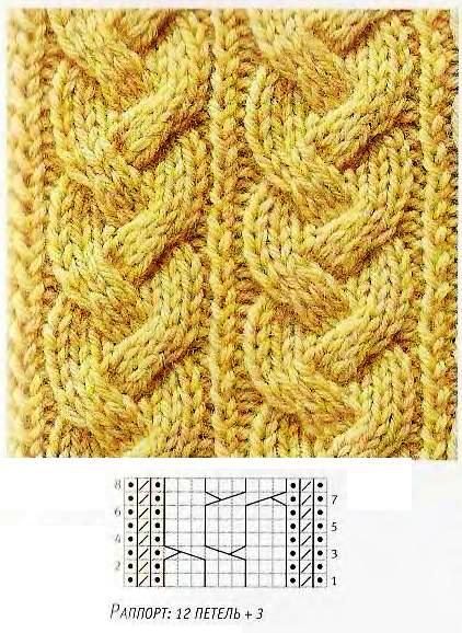 Braid pattern