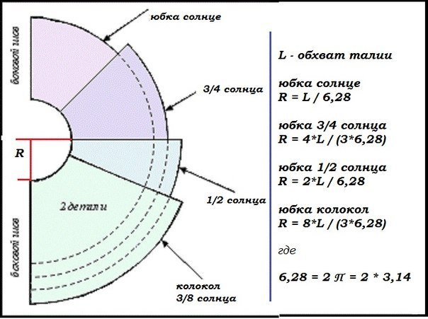 ขึ้นอยู่กับความยาว