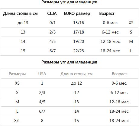 Πίνακας μεγεθών για μωρά