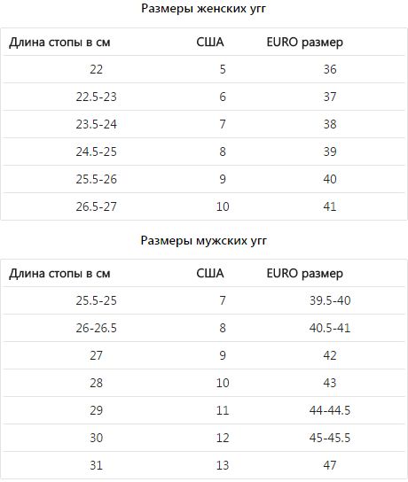 Tabla de tallas para hombres y mujeres.