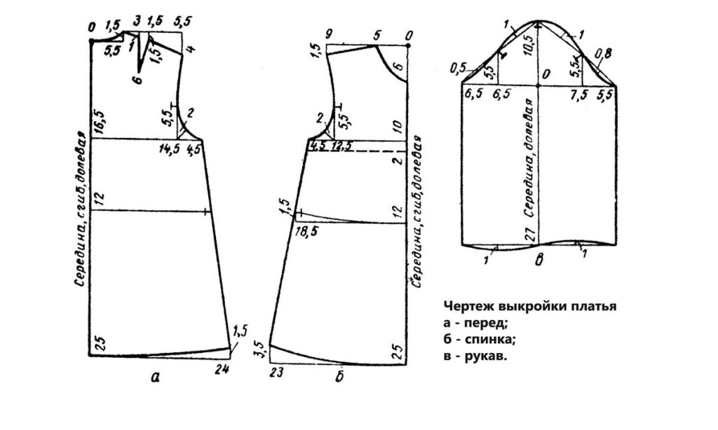 модел