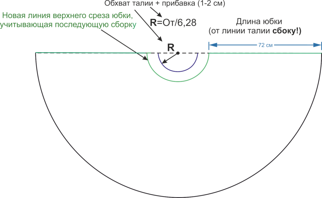 multi-tiered pattern