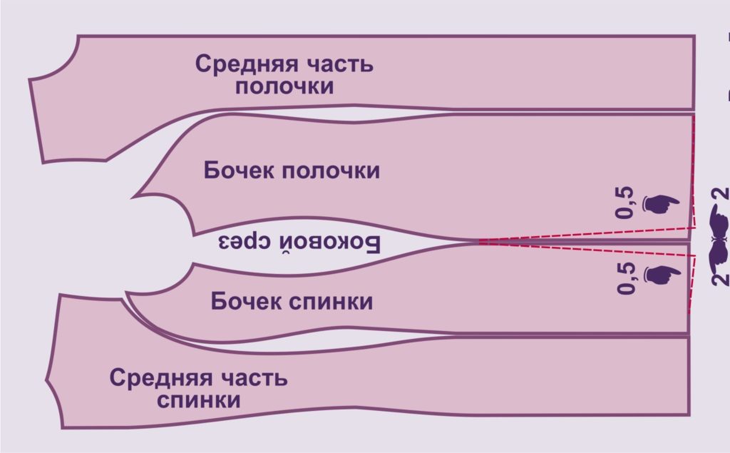 модел