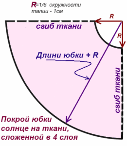 vzor na organzovú sukňu