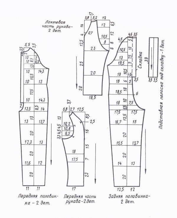 Overall-Muster