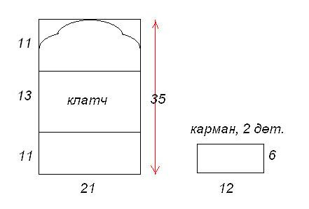 модел на съединителя