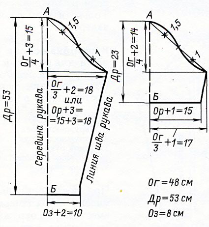 Sleeve pattern for a knitted dress