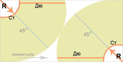 חצאית חצי שמש