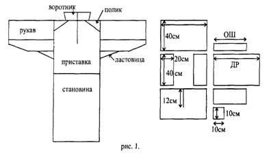 schema