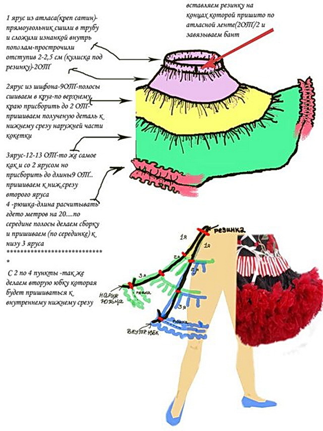 American skirt sa 3 layers