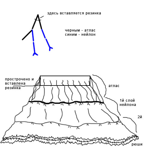 Faldilla americana 8