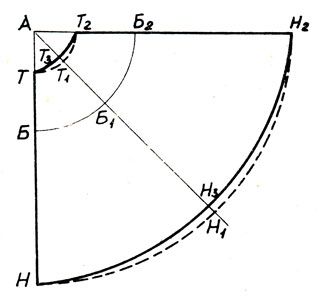 disegno di costruzione