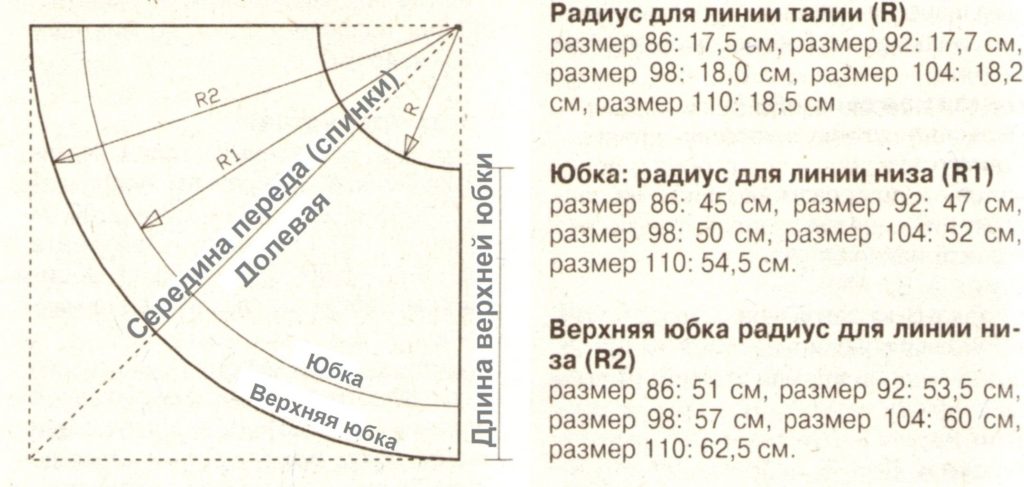 пола