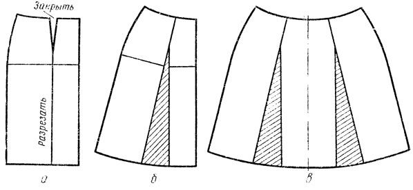 modelare trapezoidală