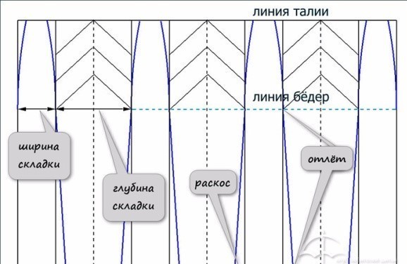 дубина преклопа