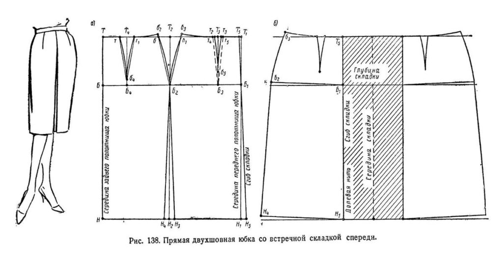 са контра преклопом