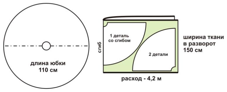 soare - model